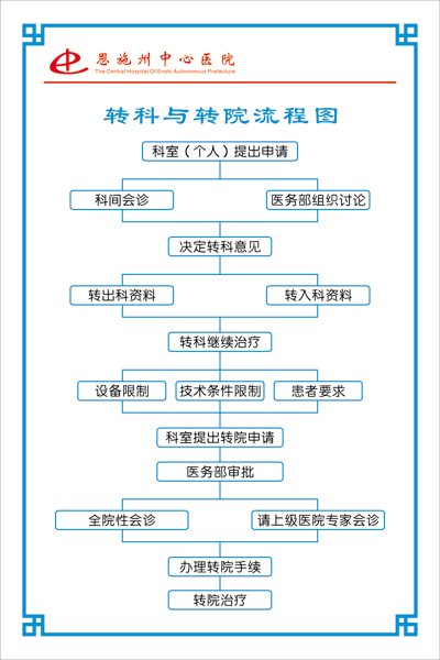 恩施自治州中心医院·转科与转院流程图