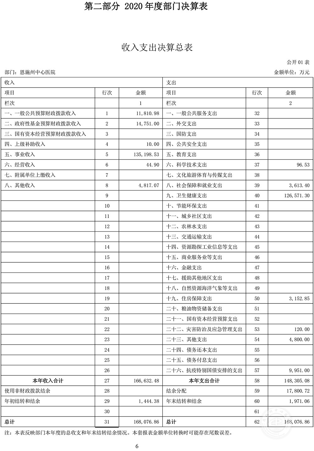 恩施州中心医院2020年度决算公开-6.jpg