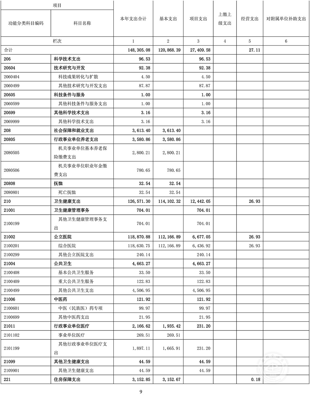 恩施州中心医院2020年度决算公开-9.jpg