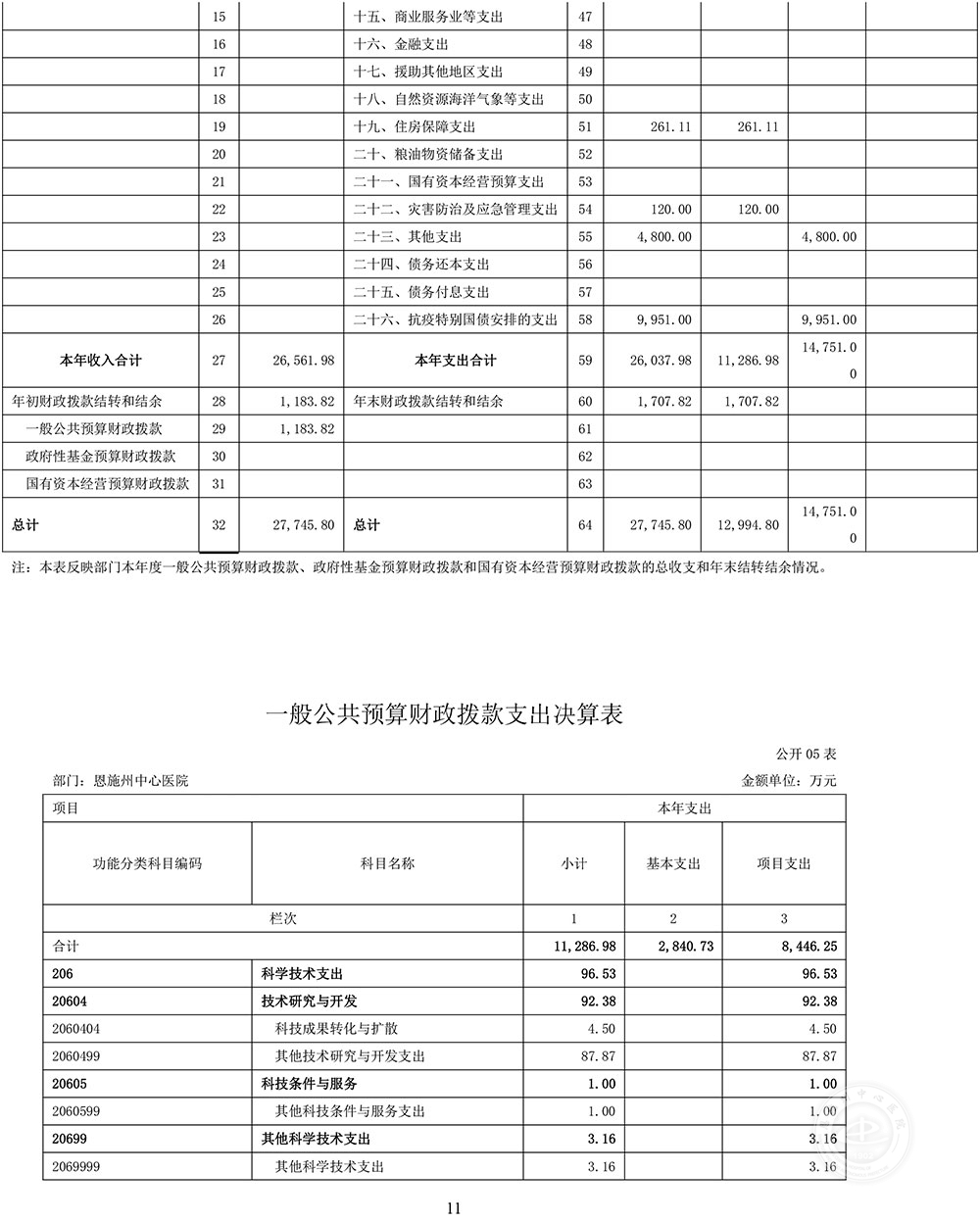 恩施州中心医院2020年度决算公开-11.jpg