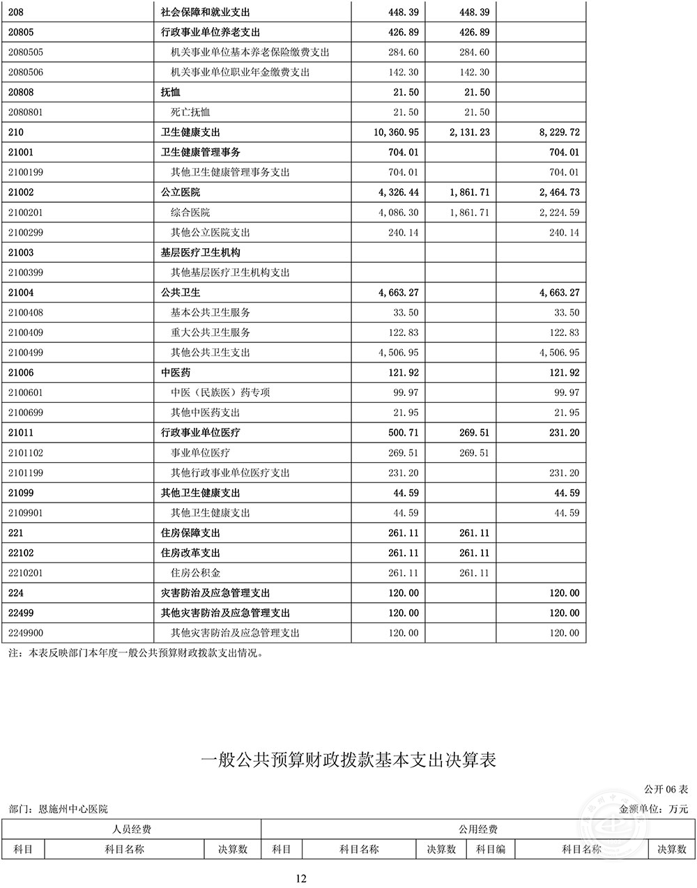 恩施州中心医院2020年度决算公开-12.jpg