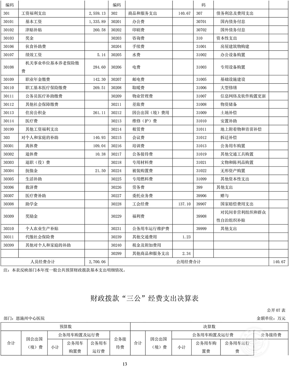 恩施州中心医院2020年度决算公开-13.jpg