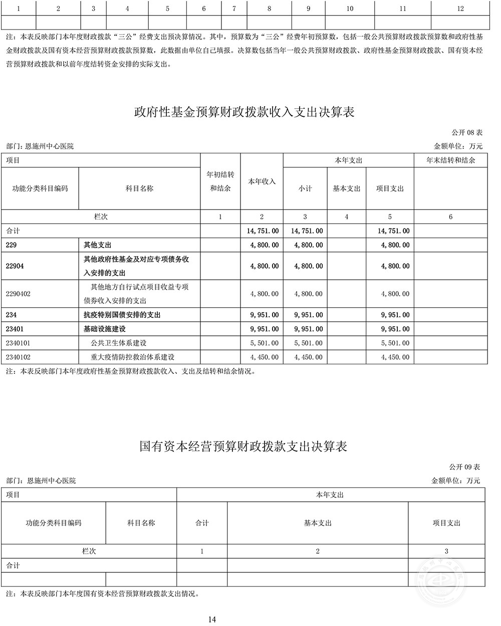 恩施州中心医院2020年度决算公开-14.jpg