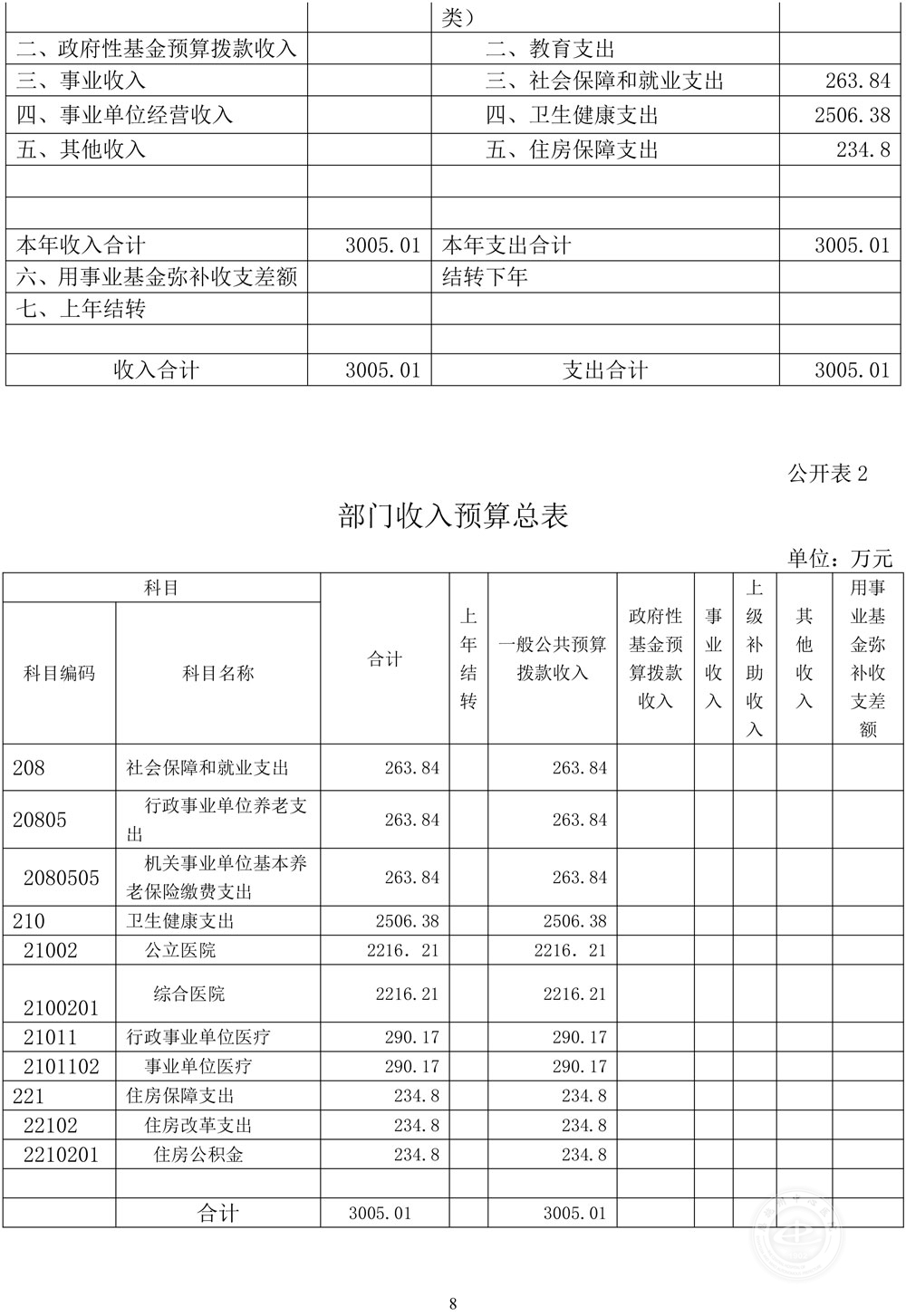 2022年部门预算公开文本-含表格-8.jpg