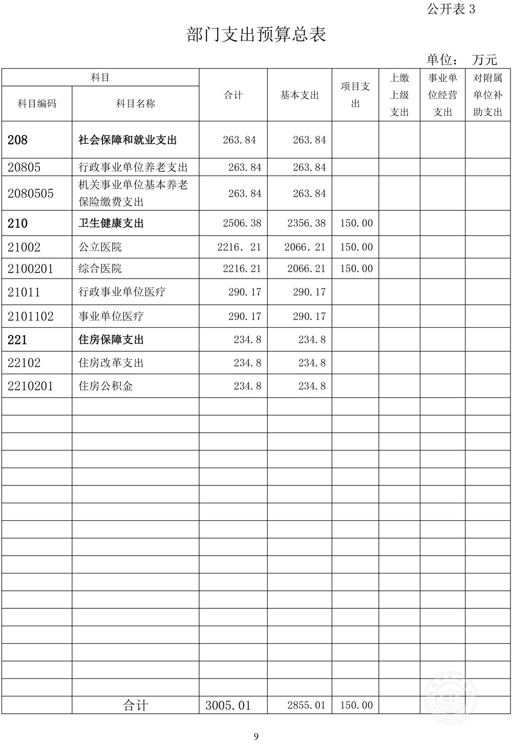 2022年部门预算公开文本-含表格-9.jpg