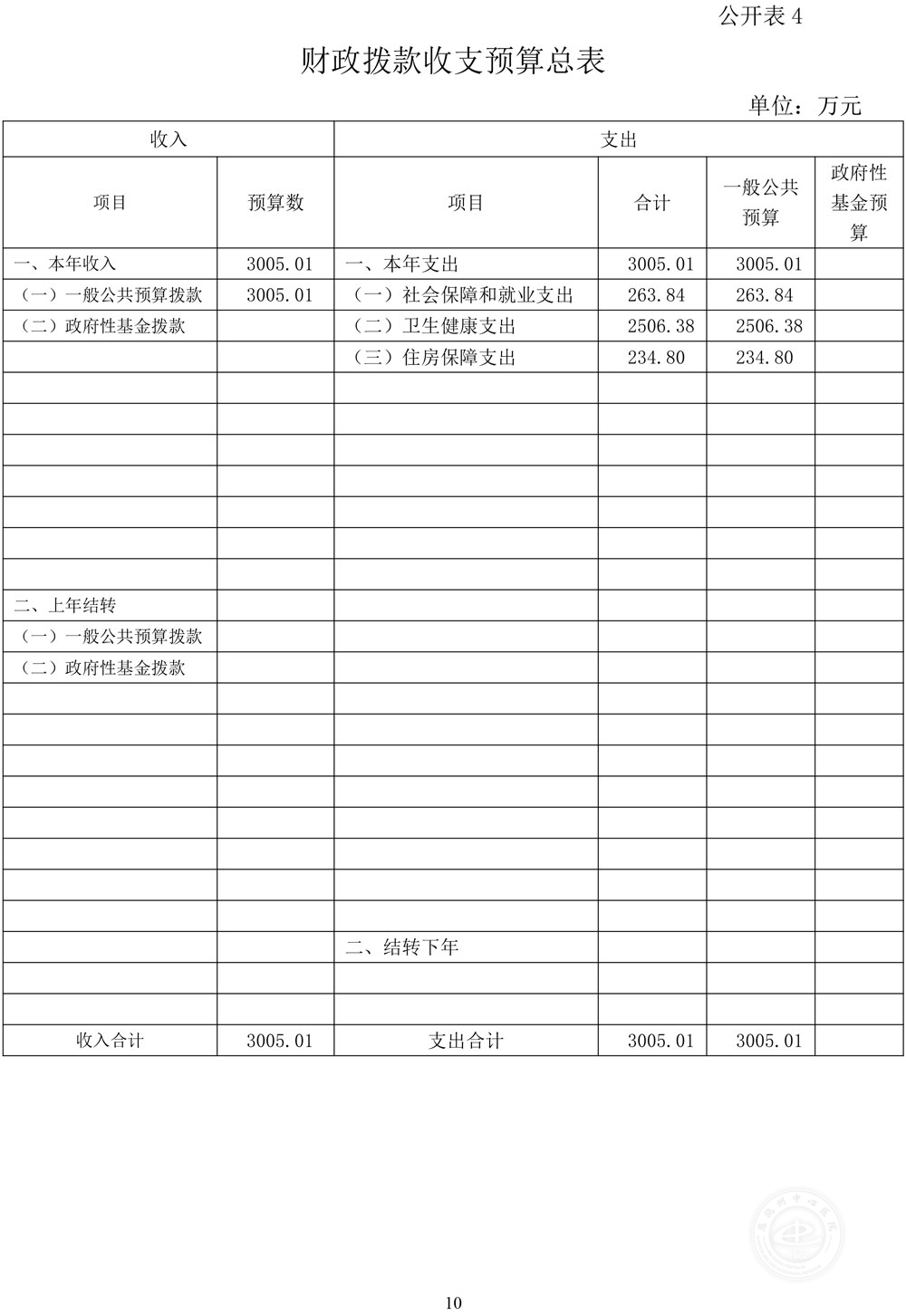 2022年部门预算公开文本-含表格-10.jpg