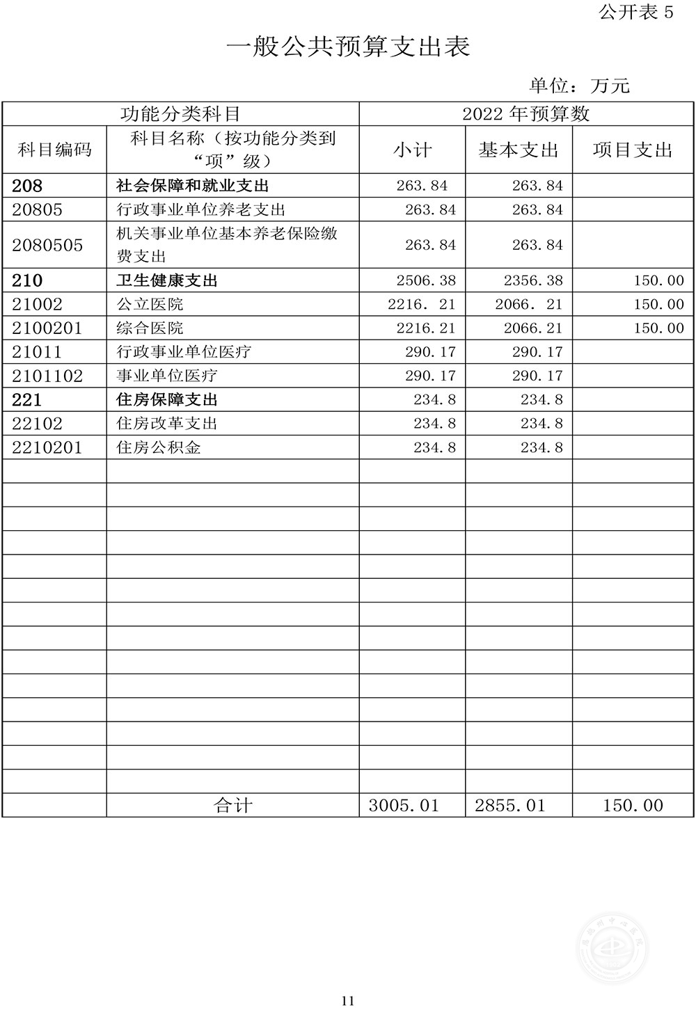 2022年部门预算公开文本-含表格-11.jpg