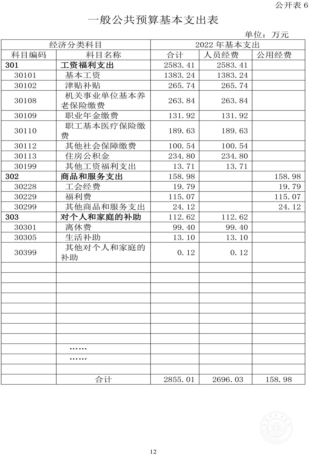 2022年部门预算公开文本-含表格-12.jpg