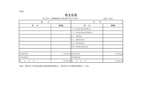 恩施州中心医院2023年部门预算公开_jpg_18.jpg